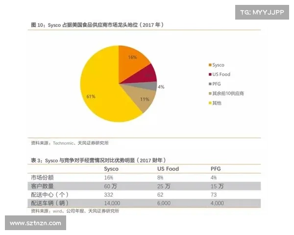 超过125万人受到Sysco数据泄露的影响 媒体 超过125万人受到Sysco数据泄露的影响 媒体